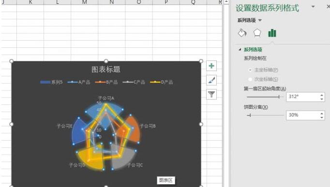 Excel制作雷达图联合饼图的混合数据对比图表的操作方法截图