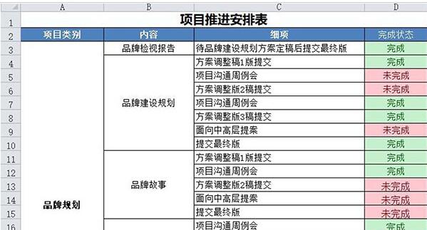 Excel工作表设置工作完成状态的操作内容截图