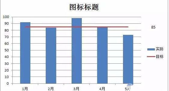 Excel柱形图表中添加红色直线的操作方法截图