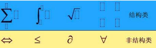 MathType数学符号分类和制表符输入操作截图