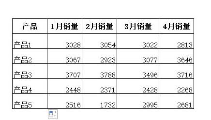 Excel表格制作多层的圆环图表的详细步骤截图