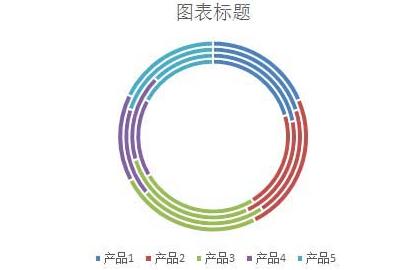 Excel表格制作多层的圆环图表的详细步骤截图