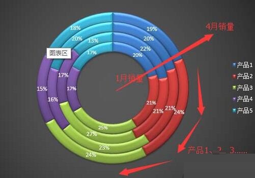 Excel表格制作多层的圆环图表的详细步骤截图