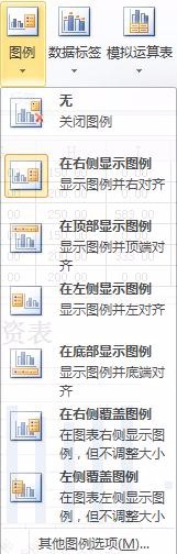 Excel表格中插入有横纵坐标的图表的详细操作方法截图