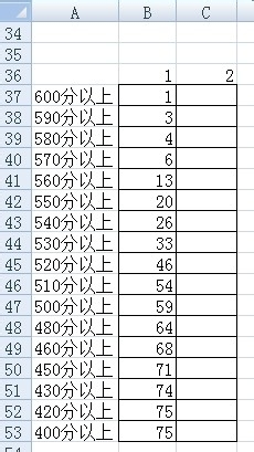 Excel统计不同班级各个分数段的学生人数的方法截图