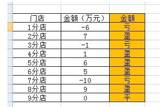 使用Excel计算店铺盈亏状况的详细步骤截图