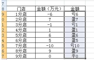 使用Excel计算店铺盈亏状况的详细步骤截图