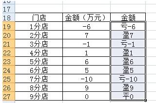 使用Excel计算店铺盈亏状况的详细步骤截图