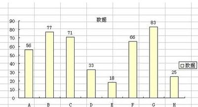 Excel图表中设置数据标志的显示位置的详细方法截图