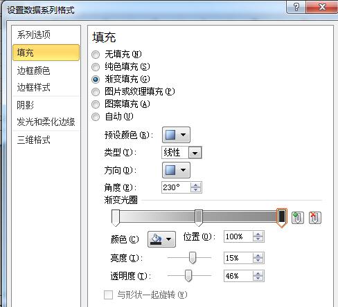 Excel图表制作商务范的加粗边缘面积图的操作方法截图