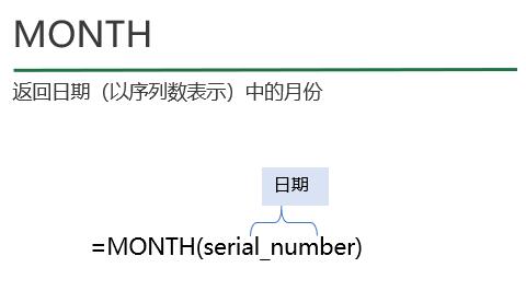 Excel怎样统计指定时间销售额 Excel统计指定时间段的销售额的操作方法截图