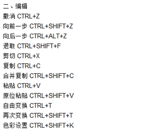 PS常用快捷键有哪些？PS常用快捷键大全截图