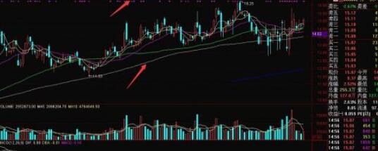 通达信怎么调出均线?通达信调出均线的简单方法截图