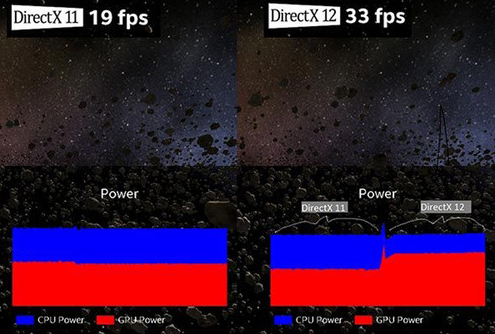 Microsoft directx 11和10的区别?Microsoft directx 11和10的区别分享截图