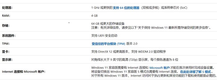 Win11需要多大运行内存?Win11运行内存分析讲解