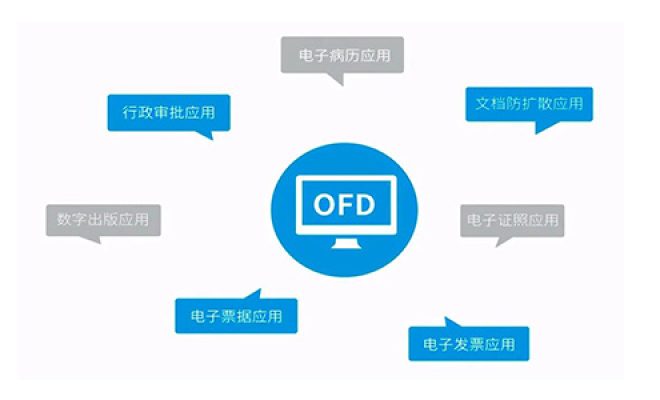 小编分享ofd文件怎么打开。