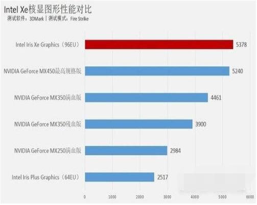 华为matebookxpro2021款打游戏怎么样？华为matebookxpro2021款游戏性能介绍截图