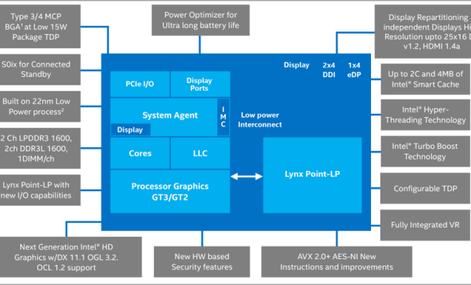 今天分享可以使用Windows。