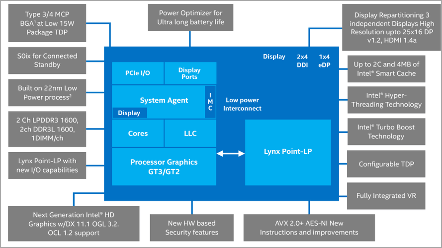 可以使用Windows 11和Haswell CPU吗?Windows 11和Haswell：兼容性和支持说明