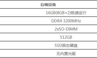 关于MacBookPro2021内存有多大。