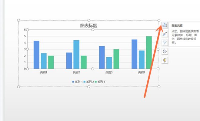 关于ppt柱状图如何在柱状上显示数字。