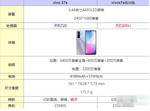 vivos7e普通版和活力版有什么区别 vivos7e普通版和活力版参数对比截图