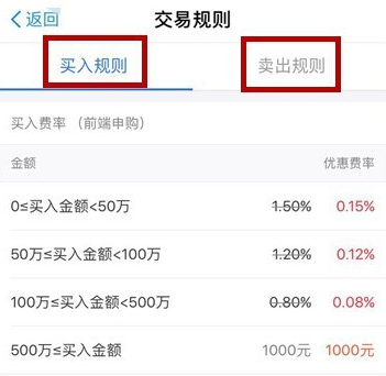 支付宝基金卖出手续费在哪里查看？支付宝基金卖出手续费查看方法截图