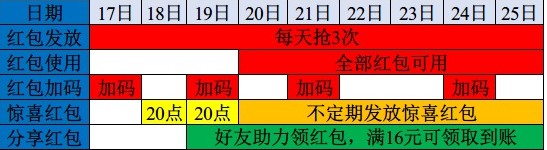 2021淘宝年货节口令是什么 淘宝年货节红包口令分享截图