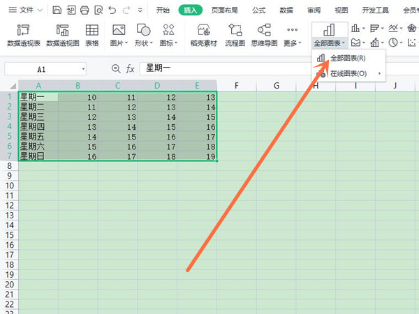 wps怎么做柱状图表？wps插入柱状图表方法介绍