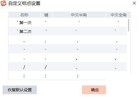 搜狗拼音输入法怎么自定义标点设置?搜狗拼音输入法自定义标点设置方法截图