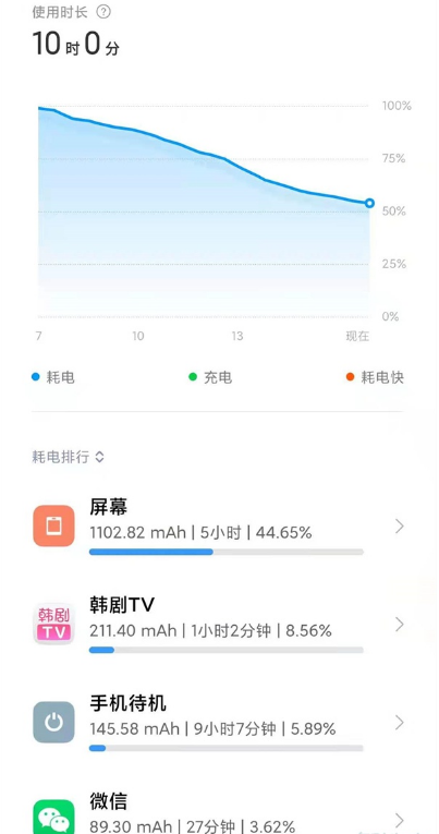 小米9电池怎样提升续航时间?小米9电池提升续航时间方法截图