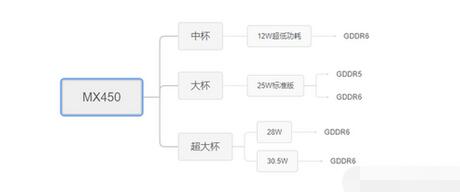 mx450显卡怎么样？mx450显卡性能解析截图