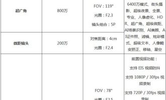 教你真我gtneo2摄像头参数是什么。