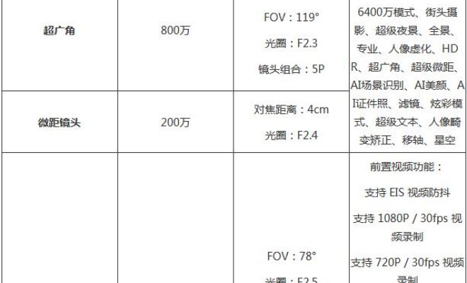 教你真我gtneo2摄像头参数是什么。