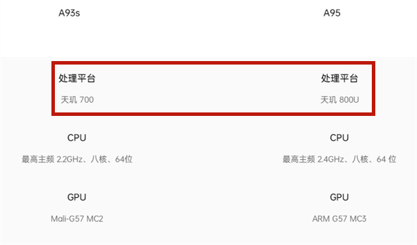 a93s和a95有哪些不同?a93s和a95对比介绍截图