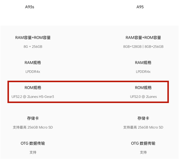 a93s和a95有哪些不同?a93s和a95对比介绍截图