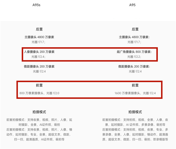 a93s和a95有哪些不同?a93s和a95对比介绍截图