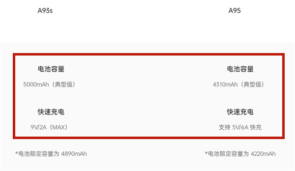 a93s和a95有哪些不同?a93s和a95对比介绍截图