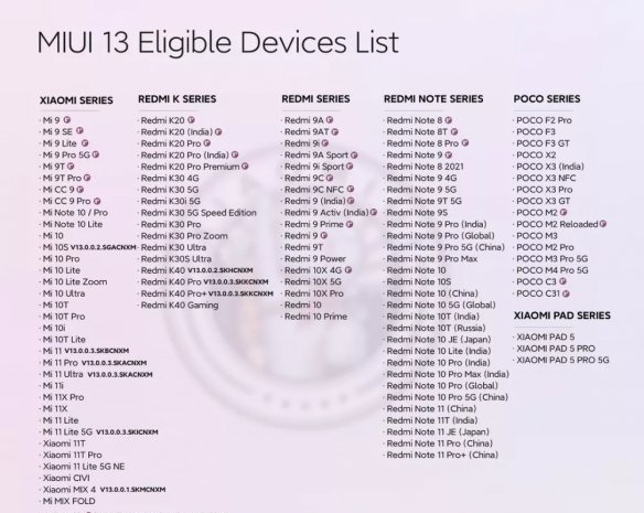 miui13支持的机型有哪些?miui13支持机型大全