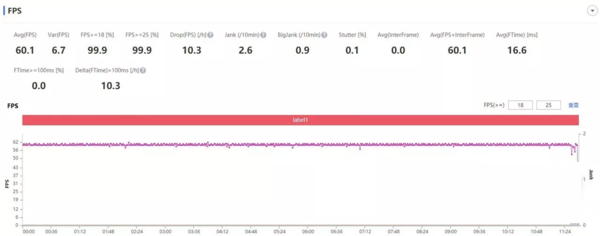 OPPOReno7Pro玩游戏性能怎么样?OPPOReno7Pro玩游戏性能介绍截图