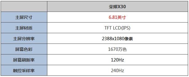 荣耀X30屏幕怎么样？荣耀X30屏幕介绍