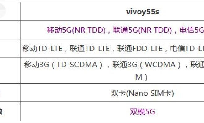 我来说说vivoy55s是不是双卡双待。