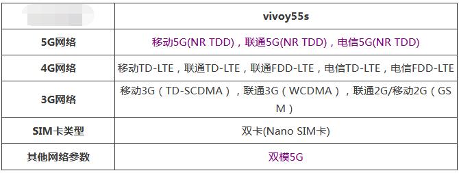 vivoy55s是不是双卡双待？vivoy55s是否双卡双待介绍